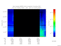 marsis ais plot