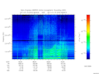 marsis ais plot