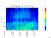 marsis ais plot