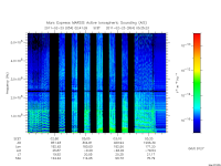 marsis ais plot