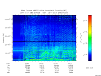 marsis ais plot