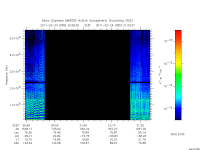 marsis ais plot