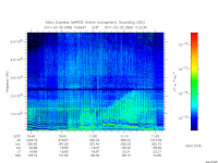 marsis ais plot