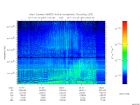 marsis ais plot