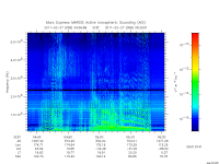 marsis ais plot