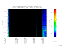 marsis ais plot