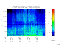 marsis ais plot