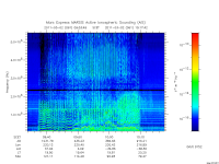 marsis ais plot