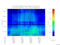 marsis ais plot