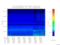 marsis ais plot
