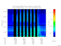 marsis ais plot