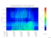 marsis ais plot