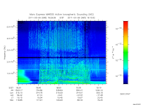 marsis ais plot