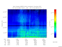 marsis ais plot