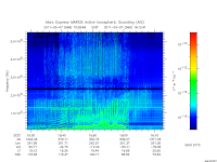 marsis ais plot