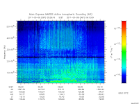 marsis ais plot