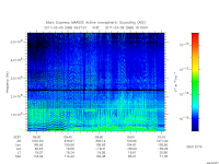 marsis ais plot