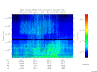 marsis ais plot