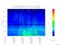 marsis ais plot