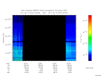 marsis ais plot