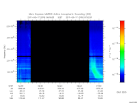 marsis ais plot