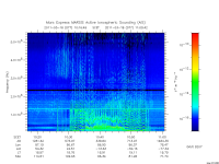 marsis ais plot