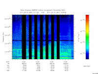 marsis ais plot