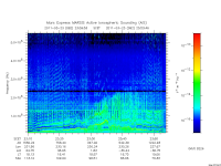 marsis ais plot