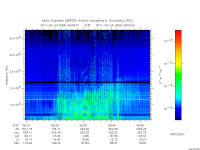 marsis ais plot