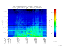 marsis ais plot