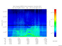 marsis ais plot