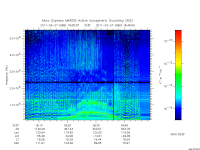 marsis ais plot