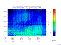 marsis ais plot