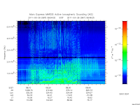 marsis ais plot