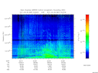 marsis ais plot