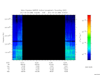 marsis ais plot