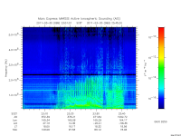 marsis ais plot