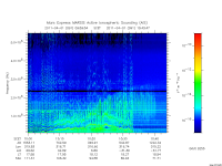 marsis ais plot