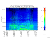 marsis ais plot