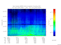 marsis ais plot