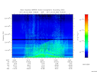 marsis ais plot