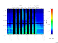 marsis ais plot