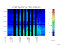 marsis ais plot