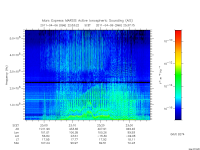 marsis ais plot