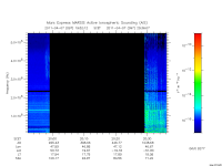 marsis ais plot