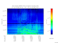 marsis ais plot