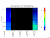 marsis ais plot
