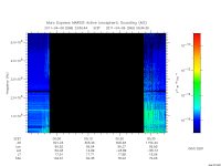 marsis ais plot