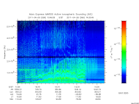 marsis ais plot