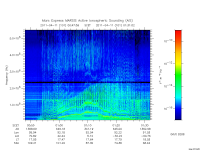 marsis ais plot